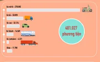 [Infographic] Tổng kiểm soát phương tiện: 401.000 trường hợp bị xử phạt đã vi phạm lỗi gì?
