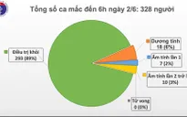 Ngày thứ 47 Việt Nam không có ca mắc mới COVID-19, ca nhập cảnh trái phép bước đầu âm tính