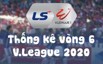 Infographic: Các số liệu thống kê Vòng 6 V.League 2020