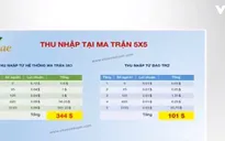 Cảnh giác: Xuất hiện kinh doanh đa cấp trái phép trên nền tảng thương mại điện tử