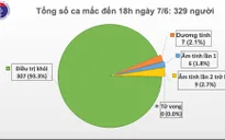 52 ngày không có ca mắc COVID-19 trong cộng đồng, hơn 9.000 người đang được theo dõi cách ly
