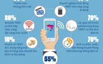 Năm 2025, hơn một nửa dân số Việt Nam mua sắm trực tuyến