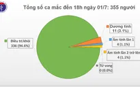 Thêm một bệnh nhân COVID-19 được công bố khỏi bệnh, không có ca mắc mới