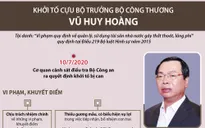 Những khuyết điểm, vi phạm của ông Vũ Huy Hoàng
