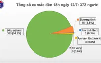 Phát hiện 2 ca mắc COVID-19 trở về từ Liên bang Nga