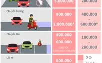 INFOGRAPHIC: Các trường hợp phải bật xi nhan để không bị xử phạt