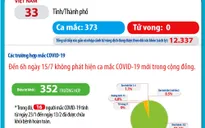 Tròn 90 ngày Việt Nam không có ca lây nhiễm COVID-19 trong cộng đồng