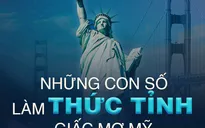 [INFOGRAPHIC] Những con số làm "thức tỉnh" giấc mơ Mỹ