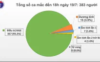 Thêm 1 ca mắc COVID-19 được cách ly ngay sau khi nhập cảnh
