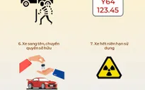 11 trường hợp tài xế bị tịch thu giấy chứng nhận đăng ký và biển số