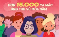 100 suất khám miễn phí u xơ tuyến vú