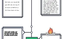 Từ năm 2021, tiền lương, tiền thưởng có những thay đổi gì?