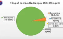Không có ca lây nhiễm mới, phi công người Anh về nước về bằng máy bay thương mại