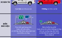 INFOGRAPHIC: Từ 1/7/2020, lái xe cần chú ý những điều sau để không bị phạt