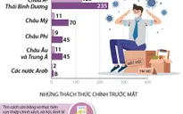 INFOGRAPHIC: COVID-19 khiến 400 triệu lao động mất việc làm trong quý II/2020