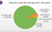 Theo dõi cách ly hơn 13.300 người tiếp xúc, nhập cảnh từ vùng dịch