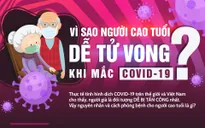 [Infographic] Vì sao người cao tuổi dễ tử vong khi mắc COVID-19?