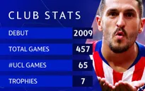 Những thống kê đáng chú ý của UEFA sau trận tứ kết RB Leipzig 2-1 Atletico Madrid