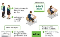 [INFOGRAPHIC] Trách nhiệm của thí sinh trong kỳ thi tốt nghiệp THPT năm 2020
