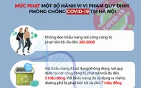[INFOGRAPHIC] Mức phạt một số hành vi vi phạm quy định phòng chống COVID-19