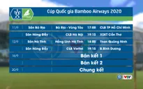 Lịch thi đấu tứ kết Cúp Quốc gia 2020: Hoàn tất giải đấu trong tháng 9/2020