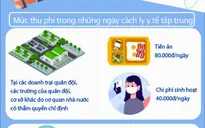 [INFOGRAPHIC] Mức phí cách ly tập trung khi nhập cảnh vào Việt Nam từ 1/9