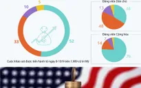 Người Mỹ lạc quan về nền kinh tế trong nước