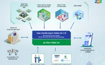 Cùng ngành y tế gỡ nút thắt dữ liệu trong chuyển đổi số