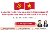 Khung tiêu chuẩn chức danh cán bộ thuộc diện BCH Trung ương, Bộ Chính trị, Ban Bí thư quản lý