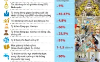 [INFOGRAPHIC] Các chỉ tiêu kinh tế - xã hội chủ yếu năm 2021