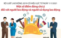 [INFOGRAPHIC] Những quy định người lao động cần chú ý kể từ tháng 1/2021