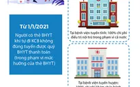 [INFOGRAPHIC] Quy định mới về thanh toán Bảo hiểm y tế từ năm 2021