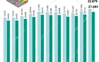 [INFOGRAPHIC] Giá xăng tăng cao nhất trong 7 năm qua
