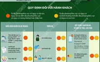 [INFOGRAPHIC] Thí điểm vận tải hành khách bằng đường bộ trên phạm vi toàn quốc (từ 13/10 - 20/10/2021)
