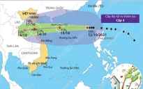 Đường đi của bão số 8 trên Biển Đông