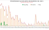Hà Nội phát hiện thêm 12 ca dương tính với SARS-CoV-2