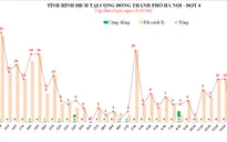Hà Nội ghi nhận 1 ca dương tính trong ngày 15/10