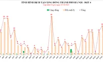 Hà Nội ghi nhận thêm 5 ca dương tính với SARS-CoV-2