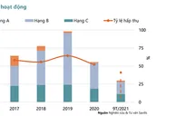 Giao dịch giảm một nửa, giá bán căn hộ Hà Nội vẫn tăng vì giá thép phi mã