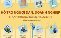 [INFOGRAPHIC] Hỗ trợ người dân, doanh nghiệp bị ảnh hưởng bởi dịch COVID-19