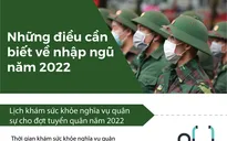 [Infographic] Những điều cần biết về nghĩa vụ quân sự và nhập ngũ năm 2022