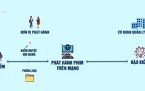 Phim phát hành trên mạng: Tiền kiểm hay hậu kiểm?
