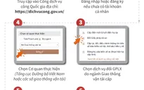 [INFOGRAPHIC] Xem xét, triển khai đổi giấy phép lái xe trực tuyến trên toàn quốc từ năm 2022