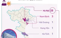29 ca mắc COVID-19 liên quan đến Bệnh viện Hữu nghị Việt Đức, riêng Hà Nội 23 ca