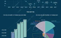 [INFOGRAPHIC] Toàn cảnh kinh tế - xã hội Việt Nam 10 tháng năm 2021