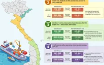[INFOGRAPHIC] Tổng nhu cầu vốn đầu tư hệ thống cảng biển đến năm 2030 khoảng 313.000 tỷ đồng