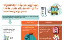 [Infographic] Người dân cần làm gì khi di chuyển giữa các vùng nguy cơ?