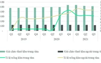 Giá thuê xuống dốc, loạt mặt bằng ở Hà Nội có tỷ lệ "ế" cao