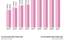 10 tháng năm 2021, cả nước xuất khẩu 267,93 tỷ USD