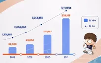UpRace 2021 “về đích” thành công: Hơn 5 tỷ đồng đóng góp cho quỹ từ thiện